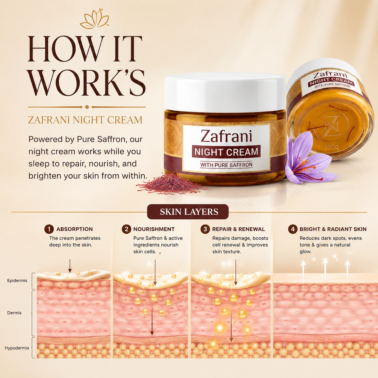 Zafrani Night Cream With Pure Saffron