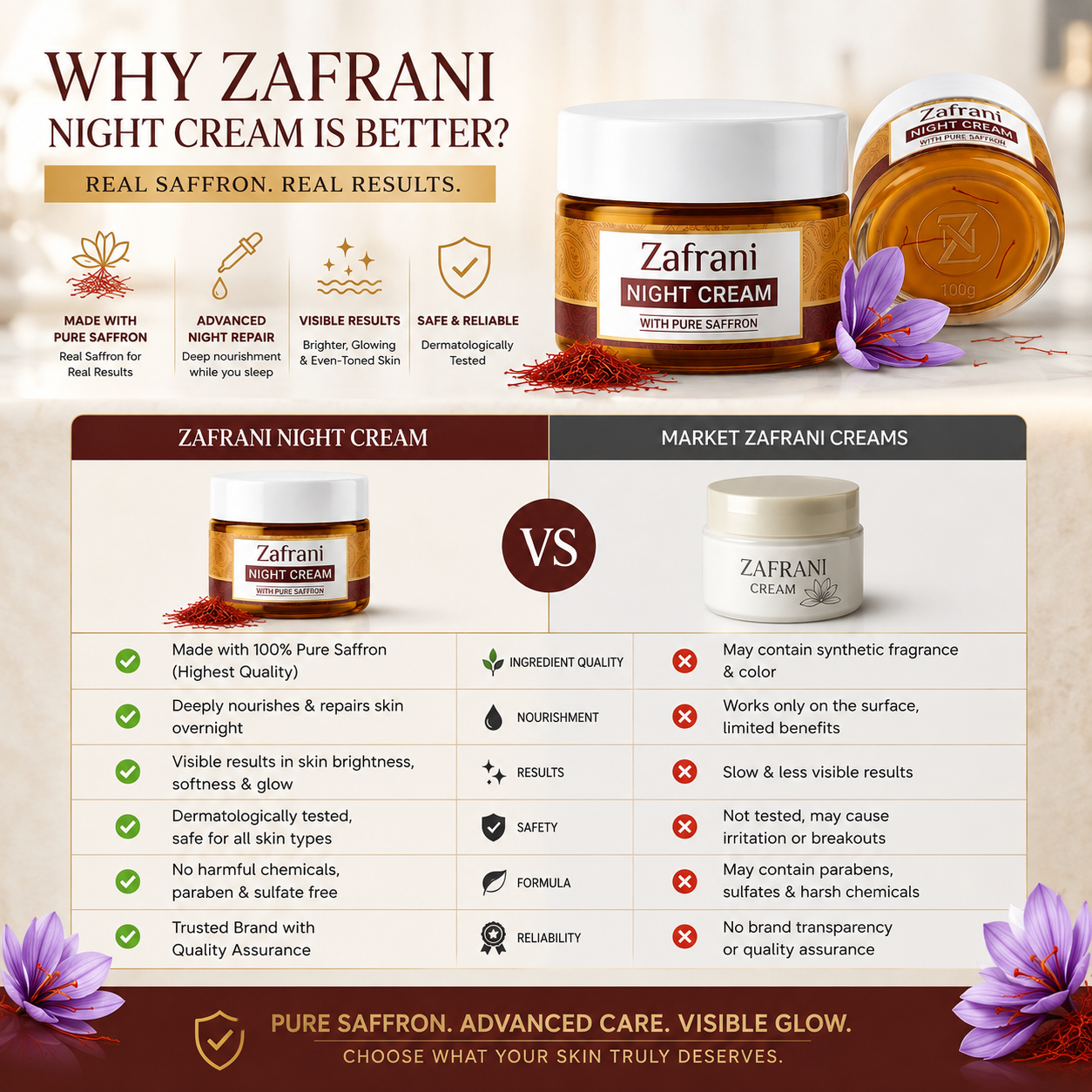 Zafrani Night Cream With Pure Saffron
